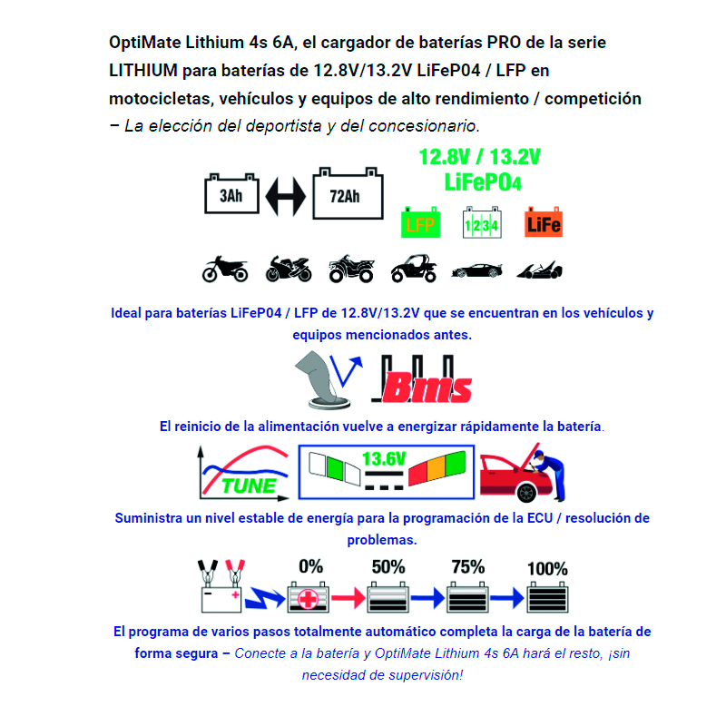Cargador/Mantenedor de baterías Optimate Lithium TM-390 - Imagen 2