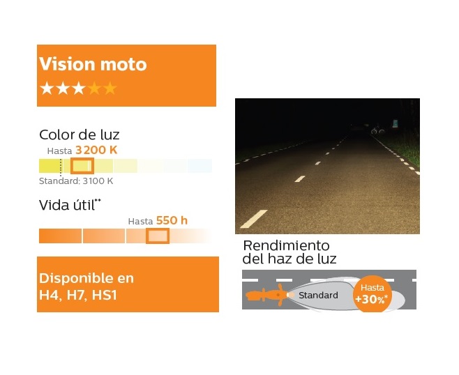 Lámpara Philips de óptica Halógena HS1 Vision Moto 12V 35/35W - Imagen 5