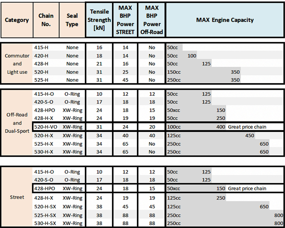 CADENA SUPERSPROX 428-HPO x 126 C CON RETENES - Imagen 2